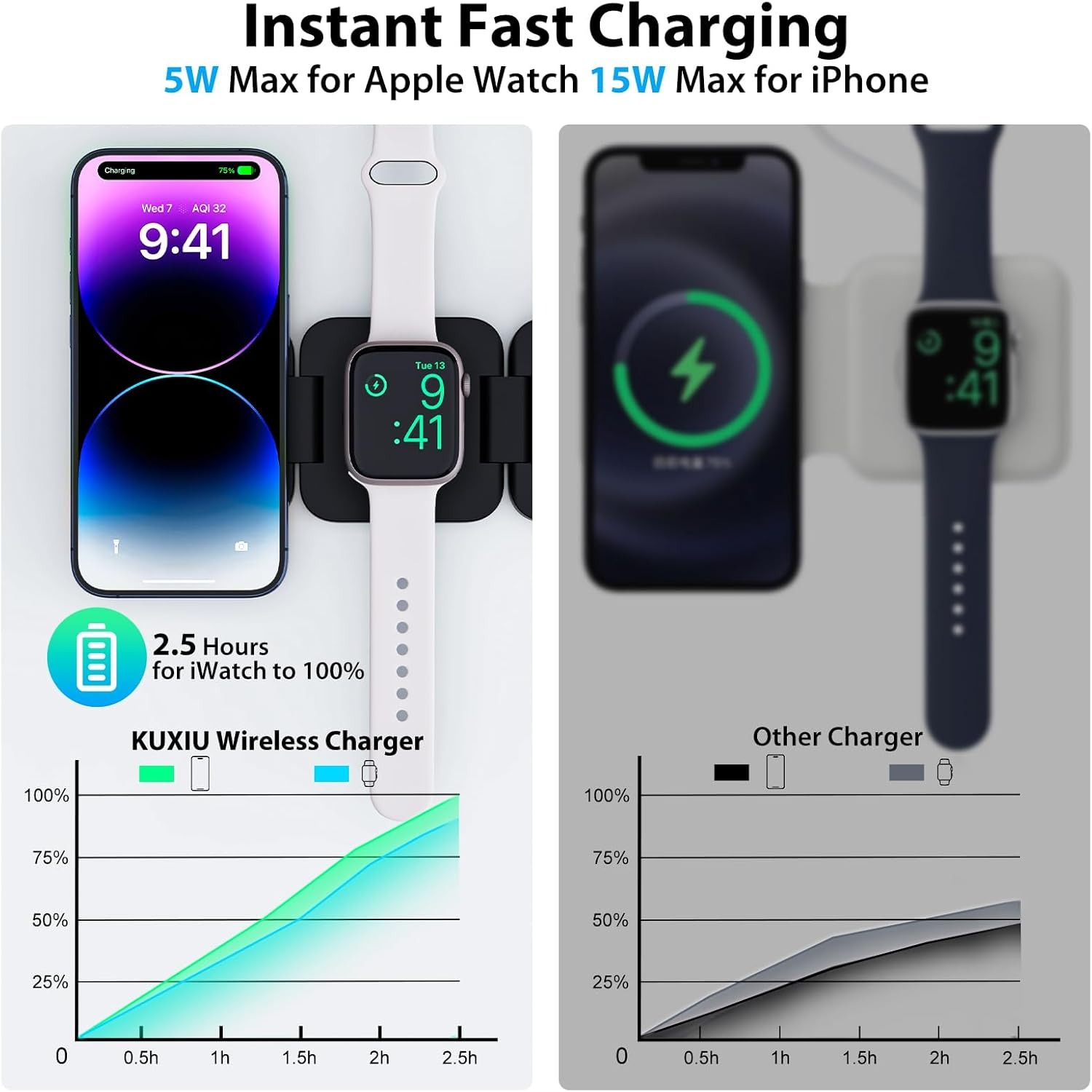 Foldable 3 in 1 Fast Wireless  - Wireless Charger Watch recension och pris